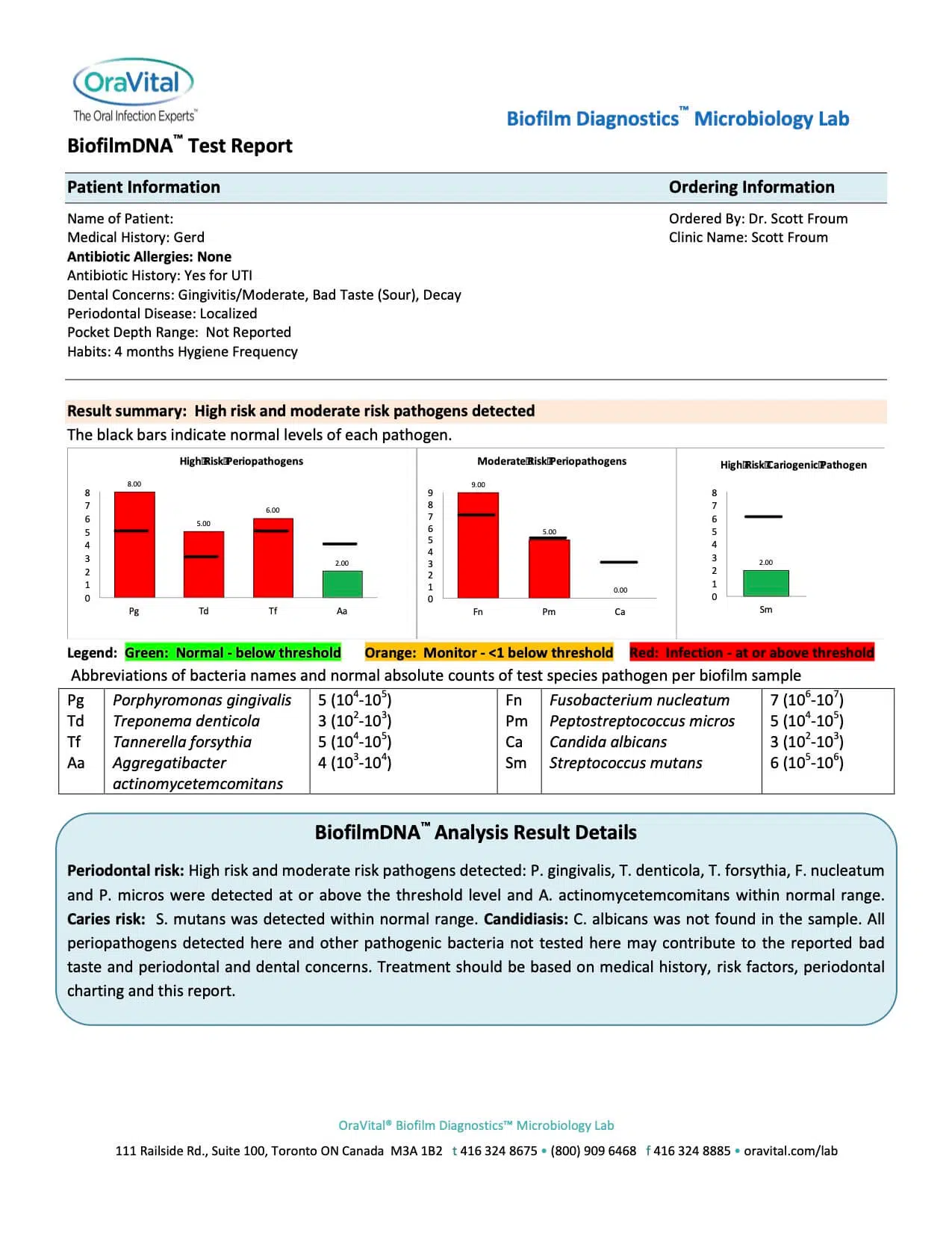 Sample Test Report